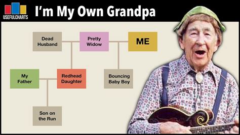 not my grandpa episodes.